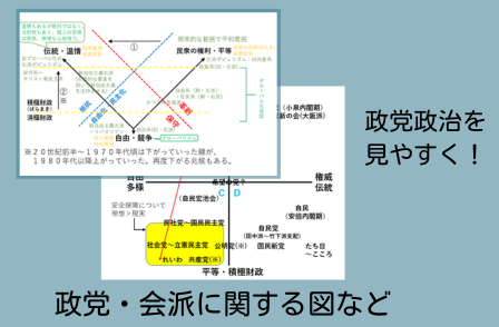 日本の政党政治を見やすく！　政党・会派に関する図など