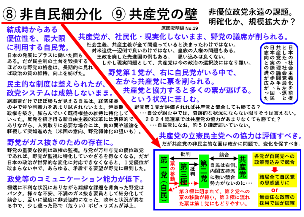 ⑧非自民細分化、⑨共産党の壁