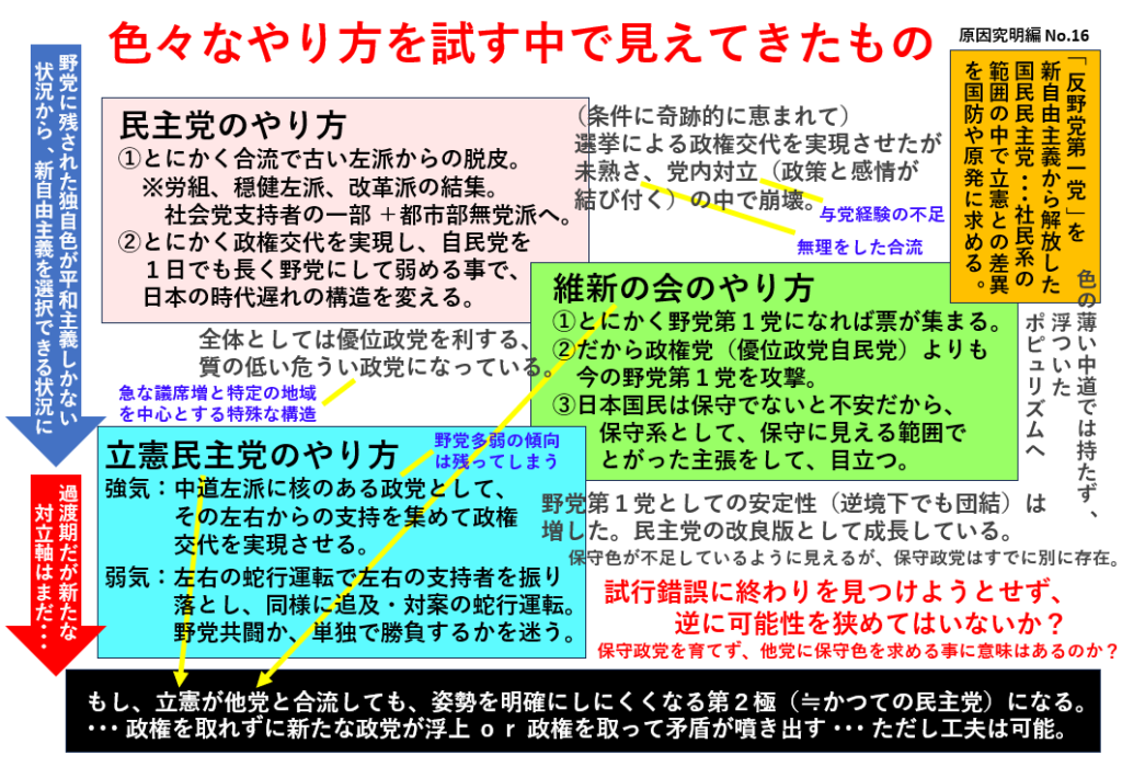 色々なやり方を試す中で見えてきたもの