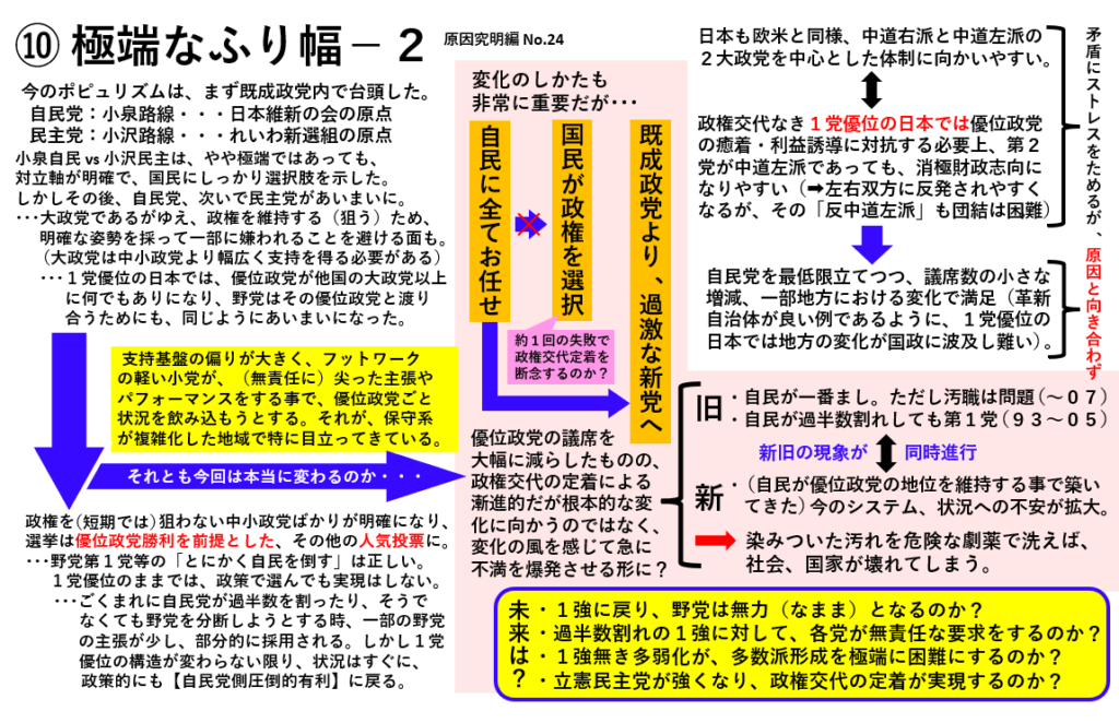 ⑩極端なふり幅－２